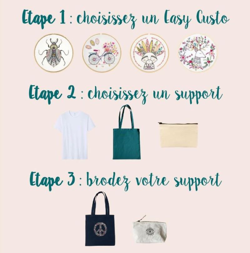 Kit Broderie - Easy Custo "Planche Fleurie - Azur"