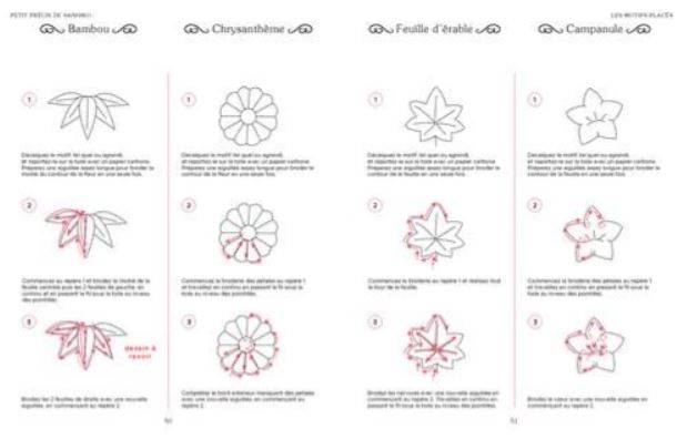 Livre "Petit Précis de Sashiko"